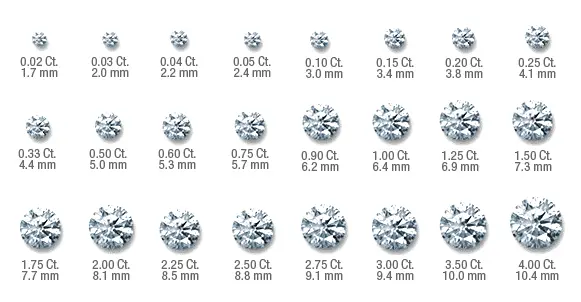 Grid of diamonds with carat sizes from 0.02 Ct to 4.00 Ct, showing corresponding diameters (mm).