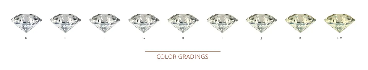 Row of diamond icons labeled D–L-M showing color gradings, with a 'COLOR GRADINGS' caption underneath.